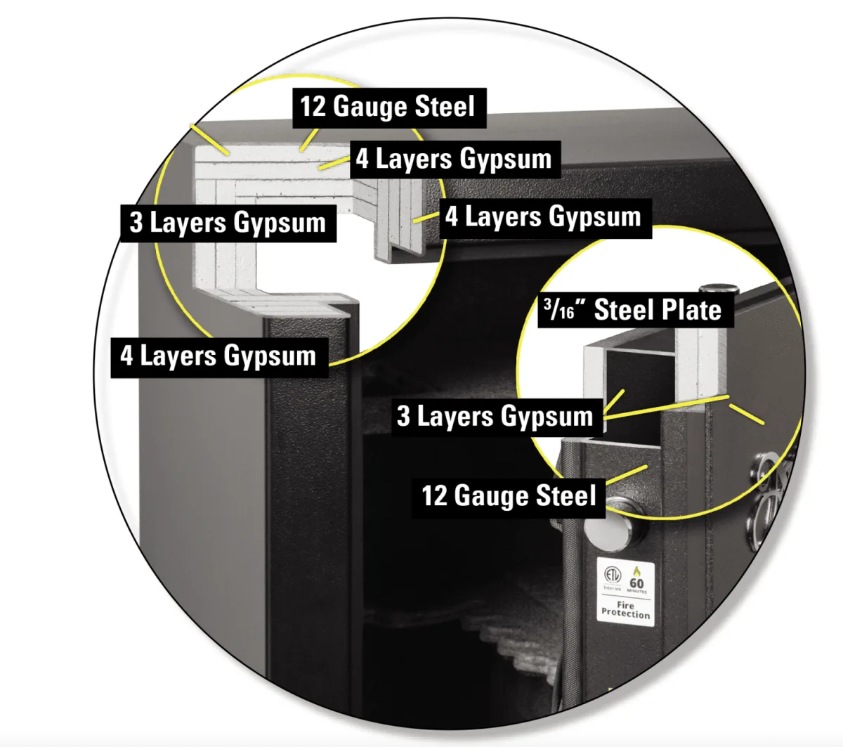 Diagram showing door, body, and locking components of the American Security SF6030 safe.